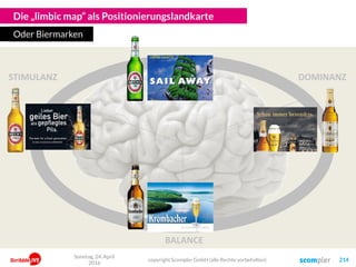STIMULANZ
BALANCE
DOMINANZ
Die „limbic map“ als Positionierungslandkarte
Oder Biermarken
Sonntag, 24. April
2016
copyright Scompler GmbH (alle Rechte vorbehalten) 214
 