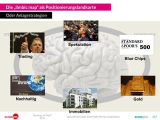 STIMULANZ
BALANCE
DOMINANZ
Die „limbic map“ als Positionierungslandkarte
Oder Anlagestrategien
Gold
Trading
Nachhaltig
Blue Chips
Spekulation
Immobilien
Sonntag, 24. April
2016
copyright Scompler GmbH (alle Rechte vorbehalten) 217
 