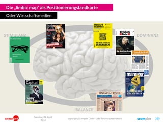 STIMULANZ
BALANCE
DOMINANZ
Die „limbic map“ als Positionierungslandkarte
Oder Wirtschaftsmedien
Sonntag, 24. April
2016
copyright Scompler GmbH (alle Rechte vorbehalten) 220
 