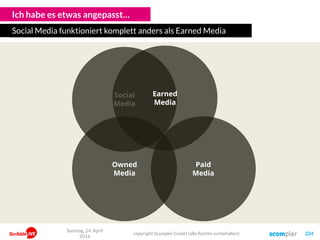 Ich habe es etwas angepasst…
Social Media funktioniert komplett anders als Earned Media
Social
Media
Owned
Media
Paid
Media
Earned
Media
Sonntag, 24. April
2016
copyright Scompler GmbH (alle Rechte vorbehalten) 224
 