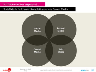 Ich habe es etwas angepasst…
Social Media funktioniert komplett anders als Earned Media
Social
Media
Owned
Media
Paid
Media
Earned
Media
Sonntag, 24. April
2016
copyright Scompler GmbH (alle Rechte vorbehalten) 225
 