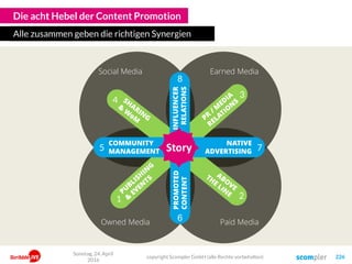 Die acht Hebel der Content Promotion
Alle zusammen geben die richtigen Synergien
Social Media Earned Media
Paid MediaOwned Media
4
5
1 2
7
3
INFLUENCER
RELATIONS
PROMOTED
CONTENT
8
6
NATIVE
ADVERTISING
COMMUNITY
MANAGEMENT Story
Sonntag, 24. April
2016
copyright Scompler GmbH (alle Rechte vorbehalten) 226
 