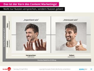 Das ist der Kern des Content Marketings!
Nicht nur Nutzen versprechen, sondern Nutzen geben!
copyright Scompler GmbH (alle Rechte vorbehalten) 34Sonntag, 24. April 2016
StoryProdukt
Grad der Bedürfnis-Erfüllung
GradderSinngebung(„why“)
GebenVersprechen
eines Nutzen eines Nutzens
Promotion Service
Image
CONTENT MARKETINGWERBUNG
„aboutproduct“„aroundproduct“
Kompetenz
„Impertinent sein“ „Interessant sein“
 