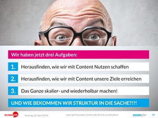Sonntag, 24. April 2016 copyright Scompler GmbH (alle Rechte vorbehalten) 35
Herausfinden, wie wir mit Content Nutzen schaffen1.
Herausfinden, wie wir mit Content unsere Ziele erreichen2.
Wir haben jetzt drei Aufgaben:
Das Ganze skalier- und wiederholbar machen!3.
UND WIE BEKOMMEN WIR STRUKTUR IN DIE SACHE?!?!
 