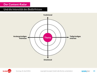Der Content-Radar
Und die Intensität des Bedürfnisses
Emotional
Funktional
Story
Tiefgründiges
Interess
Vordergründiges
Interesse Thema
Sonntag, 24. April 2016 copyright Scompler GmbH (alle Rechte vorbehalten) 40
 