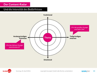 Der Content-Radar
Und die Intensität des Bedürfnisses
Emotional
Funktional
Story
Tiefgründiges
Interess
Vordergründiges
Interesse Thema
Sonntag, 24. April 2016 copyright Scompler GmbH (alle Rechte vorbehalten) 41
„Für den kleinen Hunger
zwischendurch“
„Für den großen Hunger
und mehr Zeit“
 