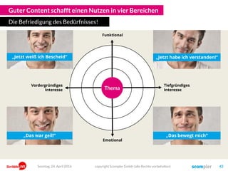 Guter Content schafft einen Nutzen in vier Bereichen
Die Befriedigung des Bedürfnisses!
Emotional
Funktional
„Jetzt weiß ich Bescheid“ „Jetzt habe ich verstanden!“
„Das war geil!“ „Das bewegt mich“
Story
Tiefgründiges
Interesse
Vordergründiges
Interesse Thema
Sonntag, 24. April 2016 copyright Scompler GmbH (alle Rechte vorbehalten) 42
 