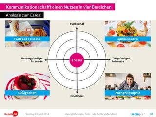 Kommunikation schafft einen Nutzen in vier Bereichen
Analogie zum Essen!
Emotional
Funktional
Fastfood / Snacks Spitzenküche
Süßigkeiten Kochphilosophie
Story
Tiefgründiges
Interesse
Vordergründiges
Interesse Thema
Sonntag, 24. April 2016 copyright Scompler GmbH (alle Rechte vorbehalten) 43
 