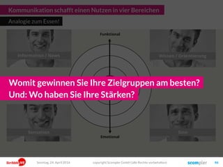 Information / News Wissen / Orientierung
Sensation Sinn
Kommunikation schafft einen Nutzen in vier Bereichen
Analogie zum Essen!
Emotional
Funktional
Story TiefgründigVordergründig Story
Sonntag, 24. April 2016 copyright Scompler GmbH (alle Rechte vorbehalten) 46
Womit gewinnen Sie Ihre Zielgruppen am besten?
Und: Wo haben Sie Ihre Stärken?
 