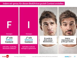 Indem wir genau für diesen Bedüfnisse gezielt Content erstellen
Er will ja nur
schauen was
los ist…
Er hat ja
gerade ein
latentes Problem…
Er sucht ja
aktiv etwas
Bestimmtes…
Und er
interessiert sich
ja für gar nichts…
F
„F“ wie
Follow
Content
Deswegen:
I
„I“ wie
Inbound
Content
Deswegen:
Soll helfen, nachhaltig
Reichweite aufbauen.
Soll helfen, konkrete
Anfragen zu generieren.
copyright Scompler GmbH (alle Rechte vorbehalten) 62Sonntag, 24. April 2016
 