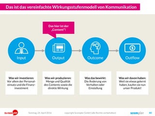 Das ist das vereinfachte WIrkungsstufenmodell von Kommunikation
copyright Scompler GmbH (alle Rechte vorbehalten) 80
Input OutflowOutput Outcome
Was wir investieren:
Vor allem der Personal-
einsatz und die Finanz-
investment
Was wir produzieren:
Menge und Qualität
des Contents sowie die
direkte Wirkung
Was das bewirkt:
Die Änderung von
Verhalten oder
Einstellung
Was wir davon haben:
Weil sie etwas gelernt
haben, kaufen sie nun
unser Produkt!
Sonntag, 24. April 2016
Das hier ist der
„Content“!
 