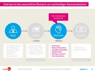 Outcome
Und das ist das wesentliche Element von nachhaltiger Kommunikation!
copyright Scompler GmbH (alle Rechte vorbehalten) 86
Input OutflowOutput Outcome
• Aufmerksamkeit
• Reichweite / Shares
• SEO und Ranking
• Backlinks / Bounce
• Traffic/Time on site
• …
• SQ/SA Leads
• Direkter Umsatz
• …
• Synergien zwischen
den Abteilungen
• Richtiges Themen-
Management
• Effizienter
Budgeteinsatz
• Vertrauen
• Wissen/Verstehen
• Thought Leadership
• Markennähe
• Die Story („why“?)
• User Experience
Hier entsteht der
Kaufgrund!
Sonntag, 24. April 2016
= Content = Relations
Meist kurzfristige Wirkung Direkt messbarer Erfolg
 