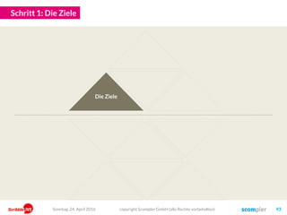 Schritt 1: Die Ziele
Die Ziele
copyright Scompler GmbH (alle Rechte vorbehalten) 93Sonntag, 24. April 2016
 