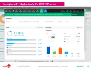 Intergierte Erfolgskontrolle für JEDEN Content
copyright Scompler GmbH (alle Rechte vorbehalten) 168Sonntag, 24. April 2016
 