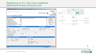 Bearbeitung im CC, wenn eine zusätzliche
telefonische Antwort erwünscht wird

Gōutōng – das Servicecenter Seite 27

 