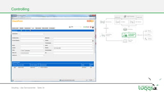 Controlling

Gōutōng – das Servicecenter Seite 34

 