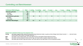 Controlling und Berichtswesen
Fall keine FAQ Anliegen
Antworten gefunden
mit eMail
ohne eMail
Keine Antworten gefunden
mit eMail
ohne eMail
Total keine FAQ Anliegen

Total
157
22
135
37
24
13
194

richtig

% richtig

mod

% mod

neu

% neu

übrige

% übrige

151

96

6

4

0

0

0

0

29

78

7

19

0

0

1

3

180

93

13

7

0

0

1

1

Erläuterungen (detaillierte Erklärung auf der folgenden Folie):
Richtig:
das System reagiert korrekt; sollte der Kunde keine Antwort bekommen haben, so gab es auf das Anliegen keine Antwort („bla bla“, „“, ...) oder der Kunde
hat das System falsch bedient (vorzeitiges Abbrechen, ...)
Mod:
das System muss korrigiert werden; der Kunde hätte eine bzw. eine bessere Antwort bekommen können
Neu:
das System hat keine passende Antwort auf die Frage, die Antwort sollte ins System aufgenommen werden
Übrige:
das System gibt auf diese Frage keine Antwort, der Kunde sollte sich per Mail/Telefon an den Kundendienst wenden

Gōutōng – das Servicecenter Seite 38

 