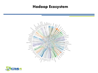 Hadoop Ecosystem
 