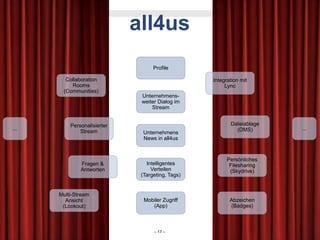 4. Neustart mit dem Adoption Framework

all4us
Profile

...

Personalisierter
Stream

Fragen &
Antworten

Multi-Stream
Ans...