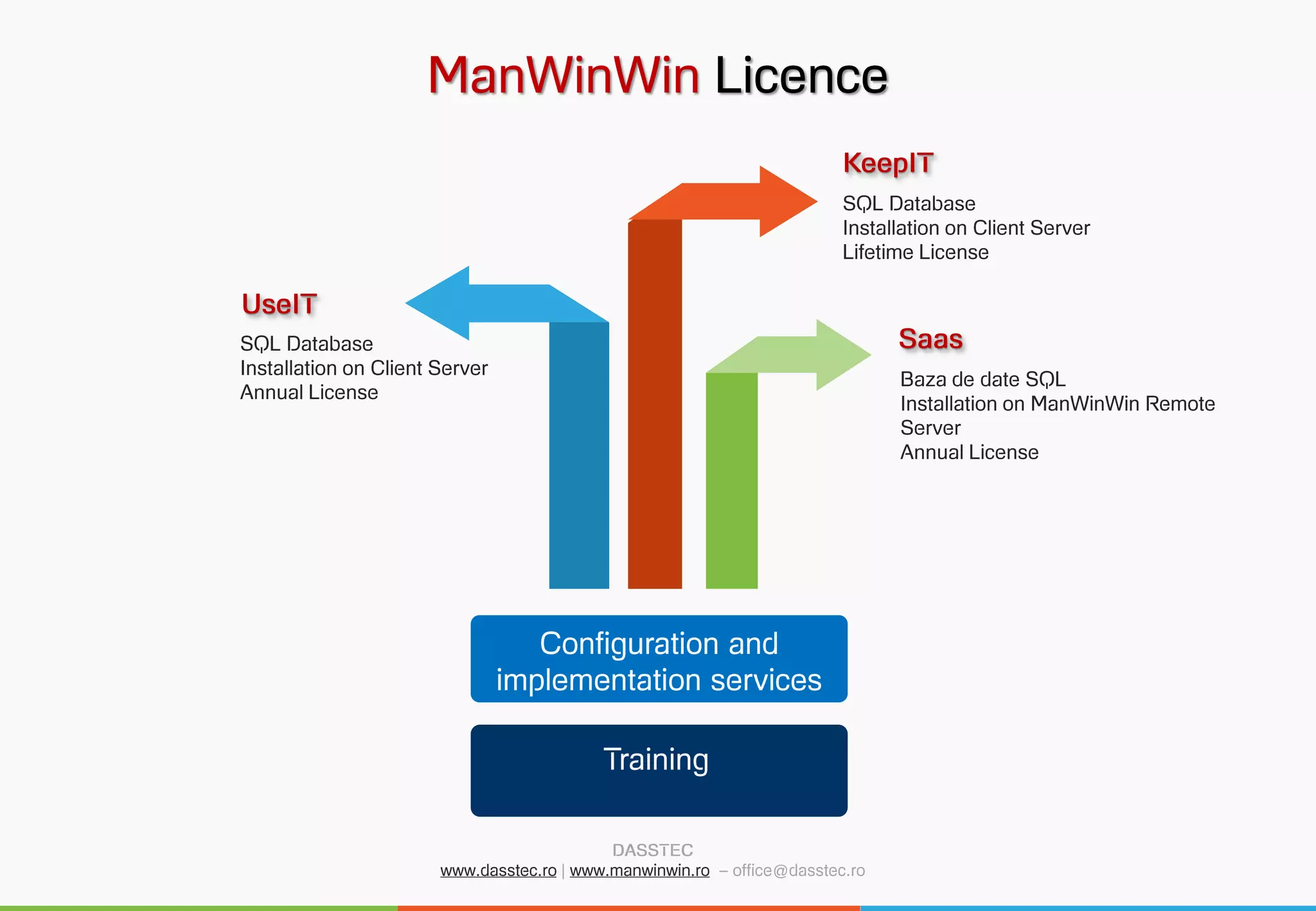 Dasstec - ManWinWin Maintenance Management Tool | PDF