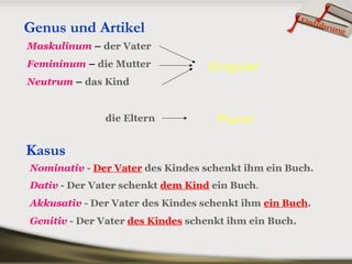 Genus und Artikel
Maskulinum – der Vater
Femininum – die Mutter
Neutrum – das Kind
Singular
die Eltern Plural
Kasus
Nominativ - Der Vater des Kindes schenkt ihm ein Buch.
Dativ - Der Vater schenkt dem Kind ein Buch.
Akkusativ - Der Vater des Kindes schenkt ihm ein Buch.
Genitiv - Der Vater des Kindes schenkt ihm ein Buch.
Einführung
 