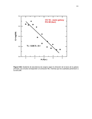 101




                   Y= - 0.08 X + 9.1




Figura II.58. Gradiente de abundancia de oxígeno según la dirección de la barra de la galaxia
principal. Los círculos corresponden a la dirección NE, mientras que los cuadrados pertenecen a
la rama SW.
 