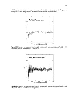 103


satélite presenta valores muy cercanos a la región más externa de la galaxia
principal. El valor de gradiente de abundancias es de -0.03 dex/kpc.




Figura II.60. Espectro correspondiente a la región nuclear de la galaxia principal de AM 2214-524.
                                    -16       -2 -1 -1
El flujo está dado en unidades de 10 erg cm s Å .




Figura II.61. Espectro correspondiente a la región nuclear de la galaxia principal de AM 2214-524.
                                    -16       -2 -1 -1
El flujo está dado en unidades de 10 erg cm s Å .
 
