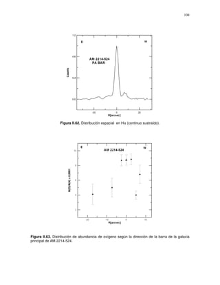 104




                 Figura II.62. Distribución espacial en Hα (continuo sustraído).




Figura II.63. Distribución de abundancia de oxígeno según la dirección de la barra de la galaxia
principal de AM 2214-524.
 