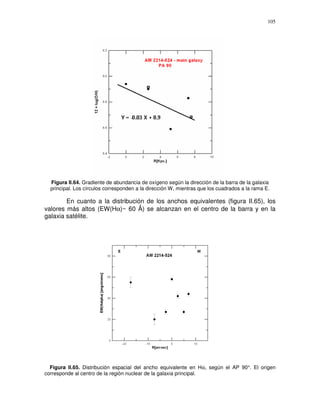 105




  Figura II.64. Gradiente de abundancia de oxígeno según la dirección de la barra de la galaxia
  principal. Los círculos corresponden a la dirección W, mientras que los cuadrados a la rama E.

        En cuanto a la distribución de los anchos equivalentes (figura II.65), los
valores más altos (EW(Hα)~ 60 ) se alcanzan en el centro de la barra y en la
galaxia satélite.




  Figura II.65. Distribución espacial del ancho equivalente en Hα, según el AP 90°. El origen
corresponde al centro de la región nuclear de la galaxia principal.
 