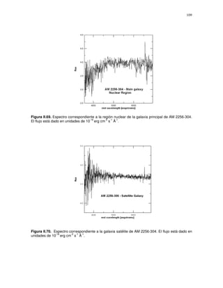 109




Figura II.69. Espectro correspondiente a la región nuclear de la galaxia principal de AM 2256-304.
                                    -16       -2 -1 -1
El flujo está dado en unidades de 10 erg cm s Å .




Figura II.70. Espectro correspondiente a la galaxia satélite de AM 2256-304. El flujo está dado en
               -16      -2 -1 -1
unidades de 10 erg cm s Å .
 