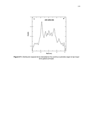 110




Figura II.71. Distribución espacial de la intensidad en Hα (continuo sustraído) según el eje mayor
                                       de la galaxia principal.
 
