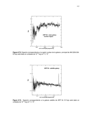 112




Figura II.73. Espectro correspondiente a la región nuclear de la galaxia principal de AM 2256-304.
                                    -16       -2 -1 -1
El flujo está dado en unidades de 10 erg cm s Å .




Figura II.74. Espectro correspondiente a la galaxia satélite de ARP 54. El flujo está dado en
              -16      -2 -1 -1
unidades de 10 erg cm s Å .
 