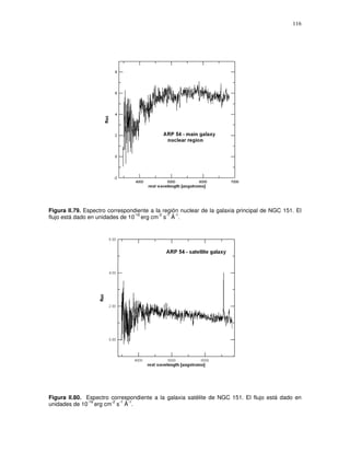 116




Figura II.79. Espectro correspondiente a la región nuclear de la galaxia principal de NGC 151. El
                                 -16      -2 -1 -1
flujo está dado en unidades de 10 erg cm s Å .




Figura II.80. Espectro correspondiente a la galaxia satélite de NGC 151. El flujo está dado en
              -16      -2 -1 -1
unidades de 10 erg cm s Å .
 
