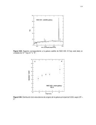 119




Figura II.84. Espectro correspondiente a la galaxia satélite de NGC 633. El flujo está dado en
               -16      -2 -1 -1
unidades de 10 erg cm s Å .




Figura II.85. Distribución de la abundancia de oxígeno de la galaxia principal de N 633, según AP =
0°.
 