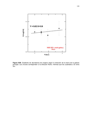 120




Figura II.86. Gradiente de abundancia de oxígeno según la dirección de la barra de la galaxia
principal. Los círculos corresponden a la dirección Norte, mientras que los cuadrados a la rama
Sur.
 