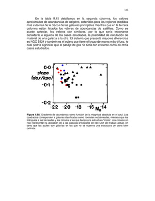 126


      En la tabla II.15 detallamos en la segunda columna, los valores
aproximados de abundancias de oxígeno, obtenidos para los regiones medidas
más externas de lo discos de las galaxias principales mientras que en la tercera
columna están listados los valores de abundancias de satélites. Como se
puede apreciar, los valores son similares, por lo que sería importante
considerar e algunos de los casos estudiados, la posibilidad de circulación de
material de una galaxia a la otra. El sistema que presenta mayores diferencias
es NGC 5534 y también es el objeto que tiene el brazo de marea más difuso, lo
cual podría significar que el pasaje de gas no sería tan eficiente como en otros
casos estudiados.




Figura II.88. Gradiente de abundancia como función de la magnitud absoluta en el azul. Los
cuadrados corresponden a galaxias clasificadas como normales no barreadas, mientras que los
triángulos a las barreadas y los círculos a las que tienen una estructura “mixta”. Los círculos en
rojo representan la ubicación de a las galaxias principales de tipo M51 del trabajo actual, en
tanto que las azules son galaxias en las que no se observa una estructura de barra bien
definida.
 