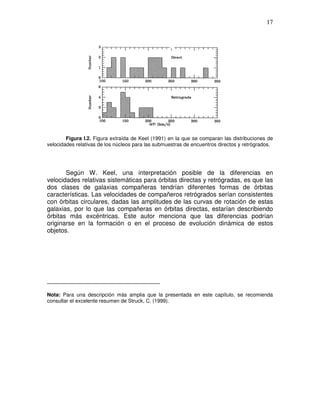17




        Figura I.2. Figura extraída de Keel (1991) en la que se comparan las distribuciones de
velocidades relativas de los núcleos para las submuestras de encuentros directos y retrógrados.




       Según W. Keel, una interpretación posible de la diferencias en
velocidades relativas sistemáticas para órbitas directas y retrógradas, es que las
dos clases de galaxias compañeras tendrían diferentes formas de órbitas
características. Las velocidades de compañeros retrógrados serían consistentes
con órbitas circulares, dadas las amplitudes de las curvas de rotación de estas
galaxias, por lo que las compañeras en órbitas directas, estarían describiendo
órbitas más excéntricas. Este autor menciona que las diferencias podrían
originarse en la formación o en el proceso de evolución dinámica de estos
objetos.




____________________________________

Nota: Para una descripción más amplia que la presentada en este capítulo, se recomienda
consultar el excelente resumen de Struck, C. (1999).
 