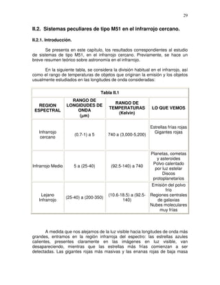 29


II.2. Sistemas peculiares de tipo M51 en el infrarrojo cercano.

II.2.1. Introducción.

       Se presenta en este capítulo, los resultados correspondientes al estudio
de sistemas de tipo M51, en el infrarrojo cercano. Previamente, se hace un
breve resumen teórico sobre astronomía en el infrarrojo.

      En la siguiente tabla, se considera la división habitual en el infrarrojo, así
como el rango de temperaturas de objetos que originan la emisión y los objetos
usualmente estudiados en las longitudes de onda consideradas:

                                      Tabla II.1
                     RANGO DE
                                            RANGO DE
   REGION          LONGIDUDES DE
                                          TEMPERATURAS           LO QUE VEMOS
 ESPECTRAL             ONDA
                                             (Kelvin)
                         µ
                        (µm)

                                                                 Estrellas frías rojas
   Infrarrojo                                                      Gigantes rojas
                        (0.7-1) a 5      740 a (3,000-5,200)
    cercano


                                                                 Planetas, cometas
                                                                    y asteroides
                                                                  Polvo calentado
Infrarrojo Medio        5 a (25-40)        (92.5-140) a 740
                                                                   por luz estelar
                                                                       Discos
                                                                  protoplanetarios
                                                                  Emisión del polvo
                                                                        frío
    Lejano                                (10.6-18.5) a (92.5-   Regiones centrales
                   (25-40) a (200-350)
   Infrarrojo                                    140)               de galaxias
                                                                 Nubes moleculares
                                                                     muy frías




       A medida que nos alejamos de la luz visible hacia longitudes de onda más
grandes, entramos en la región infrarroja del espectro: las estrellas azules
calientes, presentes claramente en las imágenes en luz visible, van
desapareciendo, mientras que las estrellas más frías comienzan a ser
detectadas. Las gigantes rojas más masivas y las enanas rojas de baja masa
 