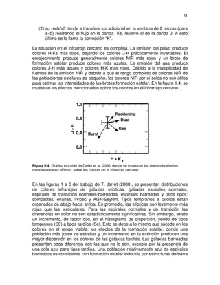 31


    (2) su redshift tiende a transferir luz adicional en la ventana de 2 micras (para
        z<5) realzando el flujo en la banda Ks, relativo al de la banda J. A esto
        último se lo llama la corrección “K”.

La situación en el infrarrojo cercano es compleja. La emisión del polvo produce
colores H-Ks más rojos, dejando los colores J-H prácticamente invariables. El
enrojecimiento produce generalmente colores NIR más rojos y un brote de
formación estelar produce colores más azules. La emisión del gas produce
colores J-H más azules y colores H-K más rojos. Debido a la multiplicidad de
fuentes de la emisión NIR y debido a que el rango completo de colores NIR de
las poblaciones estelares es pequeño, los colores NIR por sí solos no son útiles
para estimar las intensidades de los brotes formación estelar. En la figura II.4, se
muestran los efectos mencionados sobre los colores en el infrarrojo cercano.




Figura II.4. Gráfico extraído de Geller et al. 2006, donde se muestran los diferentes efectos,
mencionados en el texto, sobre los colores en el infrarrojo cercano.



En las figuras 1 a 5 del trabajo de T. Jarret (2000), se presentan distribuciones
de colores infrarrojos de galaxias elípticas, galaxias espirales normales,
espirales de transición normales-barreadas, espirales barreadas y otros tipos:
compactas, enanas, irr/pec y AGN/Seyfert. Tipos tempranos a tardíos están
ordenados de abajo hacia arriba. En promedio, las elípticas son levemente más
rojas que las lenticulares. Para las espirales normales y de transición las
diferencias en color no son estadísticamente significativas. Sin embargo, existe
un incremento, de factor dos, en el histograma de dispersión, yendo de tipos
tempranos (S0) a tipos tardíos (Sc). Esto se debe a lo mismo que sucede en los
colores en el rango visible: los efectos de la formación estelar, donde una
población más joven de estrellas y un incremento en la extinción producen una
mayor dispersión en los colores de las galaxias tardías. Las galaxias barreadas
presentan poca diferencia con las que no lo son, excepto por la presencia de
una cola azul para tipos tardíos. Una población relativamente azul de espirales
barreadas es consistente con formación estelar inducida por estructuras de barra
 
