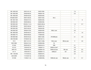 AM 0459-340   05h01m41.2s    -34d01m56s                                        7.4
AM 0500-590   05h00m56.5s    -59d02m19s                                        2.5
AM 0500-620   05h00m33.9s    -62d03m50s
ESO362-G001   05h01m55.9s    -34d01m43s              S0-a
AM 0521-505   05h22m16.7s    -50d50m25s                                        1     8
AM 0522-423   05h23m58.4s    -42d36m06s
AM 0523-400   05h23m11.21s   -40d04m08.4s                                      1.4   5.7
AM 0536-502   05h37m26.3s    -50d24m13s                                        7
AM 0545-355   05h47m22.2s    -35d49m32s                                        1
AM 0550-342   05h52m19.0s    -34d20m52s           SB(r)c: pec                  4.9
AM 0602-600   05h59m39.7s    -60d04m42s                                        5     1.6
AM 0606-770   06h03m38.2s    -77d09m02s
AM 0639-582   06h40m43.2s    -58d31m28s          (R')SAB(s)bc                  3.1   4.5
AM 0729-660   07h30m01.6s    -66d13m11s
   VV 9       08h11m14.7s    +25d11m36s           SA(r)c pec     SB(rs)c pec   5     4.9
 NGC 2864     09h24m15.4s    +05d56m26s               Sc
  VV 464      09h32m50.7s    +59d44m41s              SBb                       3.1
  VV 410      10h44m07.0s    -16d28m11s          SAB(rs)c pec?                 4.9
  ARP 270     10h49m52.6s    +32d59m13s          SAB(rs)cd pec    IBm pec      5.9   9.4
   VV 14      10h54m40.1s    +56d59m11s            SAB(s)m          Sm         8.9   5.7
AM 1108-300   11h10m44.4s    -30d20m47s                                        3.4
 UGC 6293     11h16m27.3s    +41d04m34s
  VV 350      11h40m11.4s    +15d20m05s          SAB(rs)b: pec   SB(s)b: pec   3.1   3.1




                                            36
 