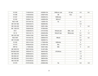 VV 300      11h40m44.4s   +22d26m16s        SAB(rs)c: pec    I0? pec     4.9    6.6
  VV 286      11h53m39.0s   +43d27m24s             SB            E(c)
  VV 357      12h05m34.2s   +50d32m21s         SAB(rs)bc                   4.8
  VV 454      12h09m17.5s   +44d05m23s          SB(rs)c?
 NGC 4188     12h14m07.3s   -12d35m10s             Sc                      3.1
AM 1237-364   12h40m32.7s   -36d58m05s                                     4.3
AM 1304-333   13h07m08.8s   -33d51m58s                                      3     4.9
AM 1325-274   13h28m03.3s   -27d55m00s
   M 51       13h29m55.7s   +47d13m53s        SA(s)bc pec     SB0_1 pec     4      1
   VV 19      13h41m41.7s   +55d40m20s        SA(s)b? pec     SB(s)a pec   3.1    1.2
AM 1357-253   14h00m16.8s   -25d47m00s                                     3.5
 NGC 5497     14h10m31.6s   +38d53m37s           SB(s)b                    3.1    4.2
AM 1416-262   14h19m22.4s   -26d38m41s                                     4.8
  VV 452      16h01m16.3s   +17d40m40s          SAB(s)bc                    4
  VV 472      16h26m53.2s   +51d33m18s            Sbc                      3.7
  ARP 54      +17d40m40s    -04d41m36s            SBc                       5     2.5
AM 1823-512   18h27m33.2s   -51d27m38s
ESO362-G001   19h54m57.7s   -58d43m52s         (R')SA(s)a                  2.5
AM 1955-570   19h59m29.7s   -56d59m57s                                     7.7
AM 2052-221   20h55m39.9s   -22d03m51s                                     -1.8
AM 2058-381   21h01m39.1s   -38d04m59s                                     3.9
AM 2100-381   21h03m55.3s   -38d04m47s
  VV 476      21h07m43.6s   +03d52m30s             Sa                      5.8    -3.2




                                         37
 