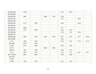 AM 0500-590   11438                              15.72   15.03
AM 0500-620
ESO362-G001   5269            5288        5176   15.08
AM 0521-505                                      15.5            15.09
AM 0522-423
AM 0523-400   11717   11561                      15.44           16.43
AM 0536-502
AM 0545-355   13885                              16.1
AM 0550-342   9777    10365                      14.43   13.97
AM 0602-600                                      14.79   14.3    16.05
AM 0606-770
AM 0639-582   2669    2744    2597        2746   13.31   12.37   15.71   15.06
AM 0729-660                                      15.53
   VV 9       4095    4145                       13.29   12.6    14.73   14.12
 NGC 2864     10194   10431
  VV 464      12101   12256                      14.93   14.29
  VV 410                      8602        8594
  ARP 270     1623    1625                       12.38   11.75
   VV 14      2012    1915                       12.9    12.7    16.61   15.71
AM 1108-300   8944    8942                       14.55   13.99
 UGC 6293
  VV 350
  VV 300      7032    7218                       14.19   13.76




                                     40
 