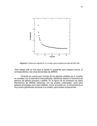 45




      Figura II.7. Gráfica de magnitud K, vs. el radio, para la galaxia principal de NGC 646.



 Este trabajo sólo se hizo para la banda K, quedando para trabajos futuros, el
correspondiente a las otras dos bandas de 2MASS.

       Teniendo en cuenta que muchas de las galaxias satélites de la muestra
no contaban con la fotometría total publicada, decidimos realizar la fotometría de
apertura de galaxia principal y satélite. En la figura II.8 se comparan los datos
fotométricos de 2MASS (abscisas) con los propios (ordenadas), tanto para
galaxias principales como para satélites. Como se puede ver, la concordancia es
muy buena (pendientes cercanas a la unidad), para ambas componentes.
 