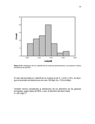 48




Figura II.10: Histograma de los redshifts de los sistemas pertenecientes a la presente muestra
de sistemas de tipo M51.




El valor del promedio en redshift de la muestra es de Z = (0.03 ± 0.01), es decir,
que el promedio de distancia es de unos 120 Mpc (Ho= 75 km/s/Mpc)



También hemos considerado la distribución de los diámetros de las galaxias
principales, según datos de NED, o sea, el diámetro del disco hasta
m =25 mag/(“)2.
 