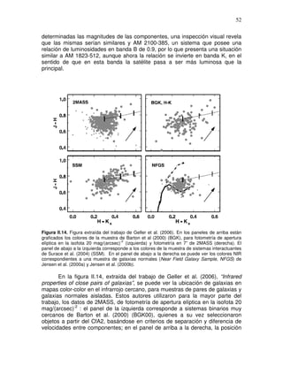 52


determinadas las magnitudes de las componentes, una inspección visual revela
que las mismas serían similares y AM 2100-385, un sistema que posee una
relación de luminosidades en banda B de 0.9, por lo que presenta una situación
similar a AM 1823-512, aunque ahora la relación se invierte en banda K, en el
sentido de que en esta banda la satélite pasa a ser más luminosa que la
principal.




Figura II.14. Figura extraída del trabajo de Geller et al. (2006). En los paneles de arriba están
graficados los colores de la muestra de Barton et al (2000) (BGK), para fotometría de apertura
                                        -2
elíptica en la isofota 20 mag/(arcsec) (izquierda) y fotometría en 7” de 2MASS (derecha). El
panel de abajo a la izquierda corresponde a los colores de la muestra de sistemas interactuantes
de Surace et al. (2004) (SSM). En el panel de abajo a la derecha se puede ver los colores NIR
correspondientes a una muestra de galaxias normales (Near Field Galaxy Sample, NFGS) de
Jensen et al. (2000a) y Jensen et al. (2000b).

       En la figura II.14, extraída del trabajo de Geller et al. (2006), “Infrared
properties of close pairs of galaxias”, se puede ver la ubicación de galaxias en
mapas color-color en el infrarrojo cercano, para muestras de pares de galaxias y
galaxias normales aisladas. Estos autores utilizaron para la mayor parte del
trabajo, los datos de 2MASS, de fotometría de apertura elíptica en la isofota 20
mag/(arcsec)-2 : el panel de la izquierda corresponde a sistemas binarios muy
cercanos de Barton et al. (2000) (BGK00), quienes a su vez seleccionaron
objetos a partir del CfA2, basándose en criterios de separación y diferencia de
velocidades entre componentes; en el panel de arriba a la derecha, la posición
 