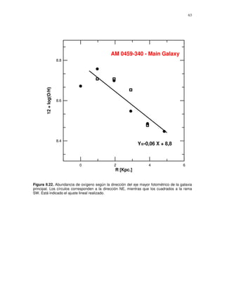 63




                                              AM 0459-340 - Main Galaxy
                       8.8
       12 + log(O/H)




                       8.6




                       8.4
                                                             Y=-0,06 X + 8,8



                             0                 2                    4                   6
                                                R [Kpc.]


Figura II.22. Abundancia de oxígeno según la dirección del eje mayor fotométrico de la galaxia
principal. Los círculos corresponden a la dirección NE, mientras que los cuadrados a la rama
SW. Está indicado el ajuste lineal realizado.
 