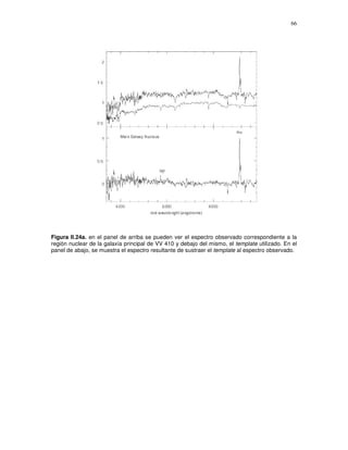 66




Figura II.24a. en el panel de arriba se pueden ver el espectro observado correspondiente a la
región nuclear de la galaxia principal de VV 410 y debajo del mismo, el template utilizado. En el
panel de abajo, se muestra el espectro resultante de sustraer el template al espectro observado.
 