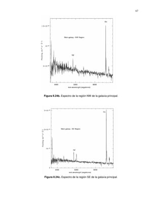 67




Figura II.24b. Espectro de la región NW de la galaxia principal.




Figura II.24c. Espectro de la región SE de la galaxia principal.
 