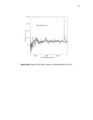 68




Figura II.24d. Espectro de la región nuclear de la galaxia satélite de VV 410.
 