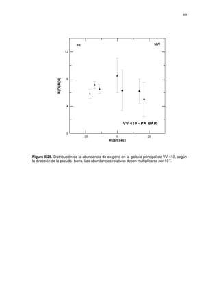 69




Figura II.25. Distribución de la abundancia de oxígeno en la galaxia principal de VV 410, según
                                                                                      -4
la dirección de la pseudo- barra. Las abundancias relativas deben multiplicarse por 10 .
 